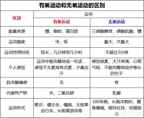 江南JN体育登录入口骑自行车属于有氧运动还是无氧运动？(图1)