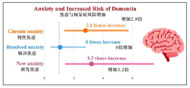 江南体育整天焦虑的人更易生病！别让焦虑拖垮了你的健康！(图1)