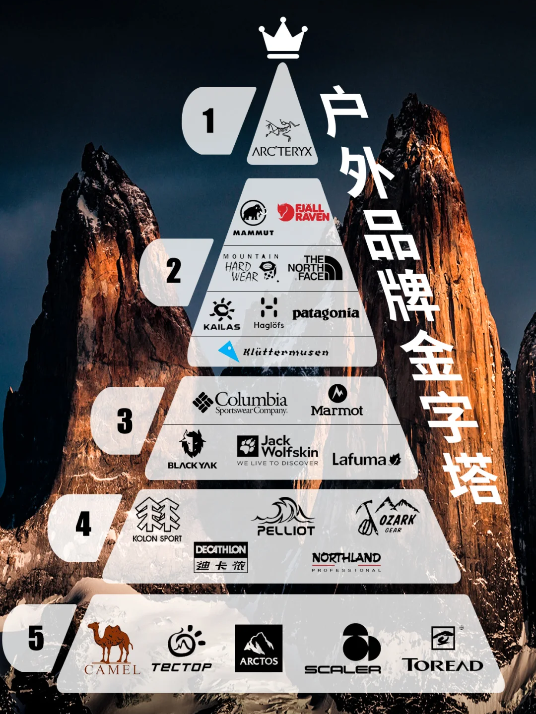 江南·体育(中国)官方网站-JN SPORTS大热三年户外品牌已经换血一半(图6)